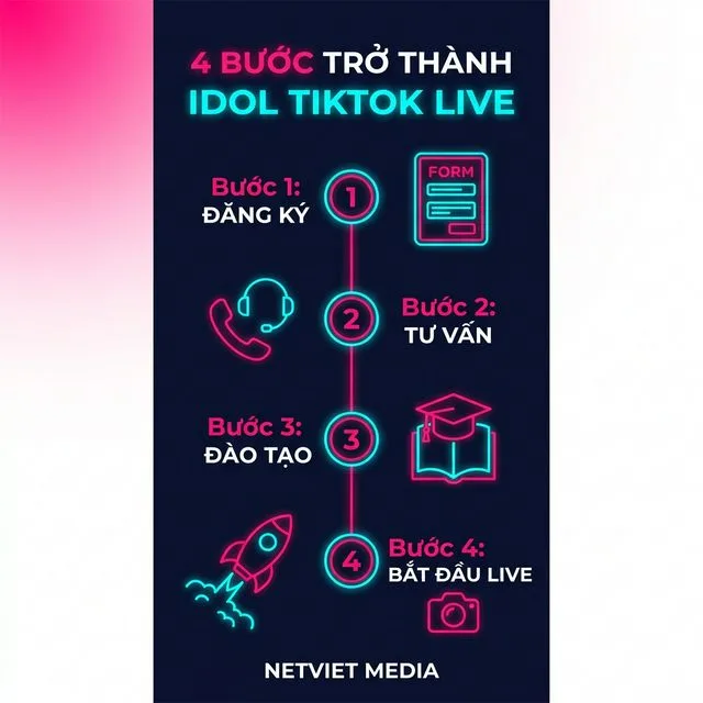 4 bước đăng ký trở thành Idol